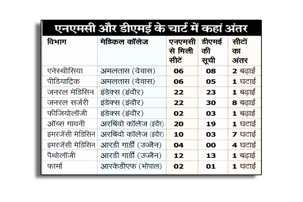 NEET PG