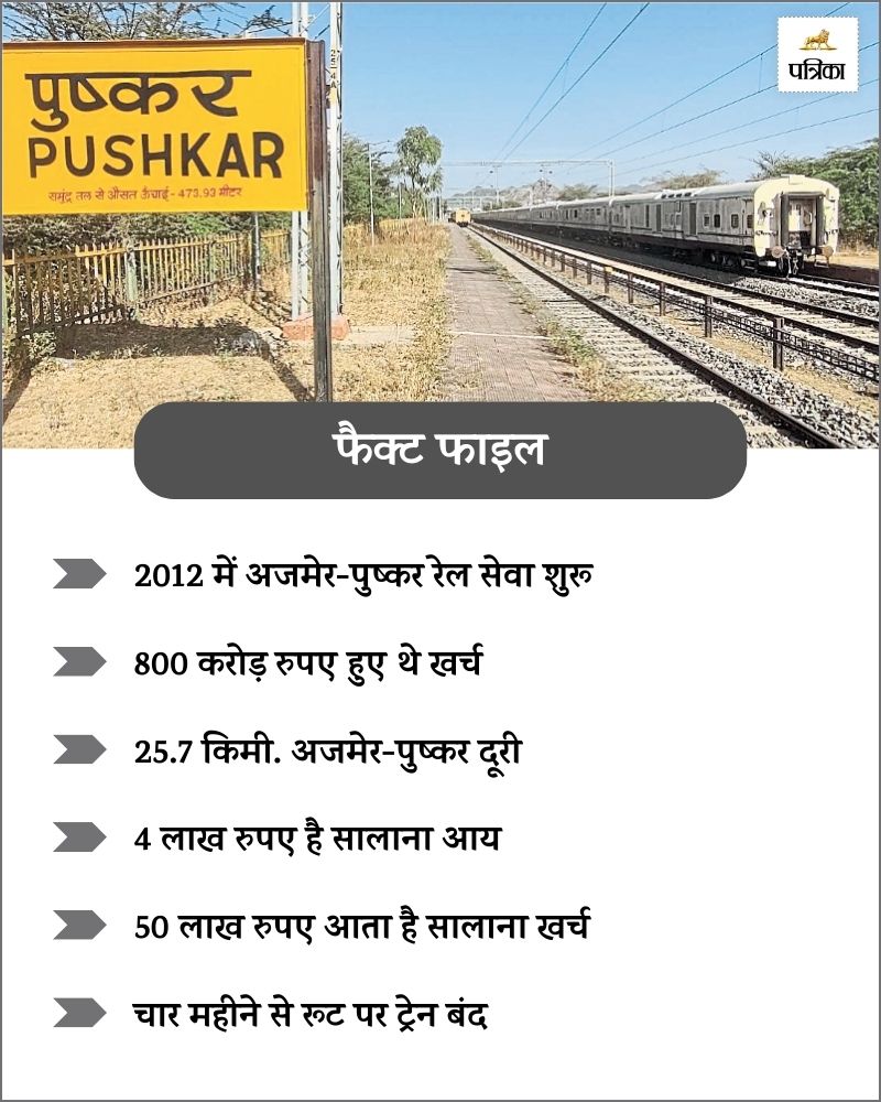 Pushkar–Ajmer line