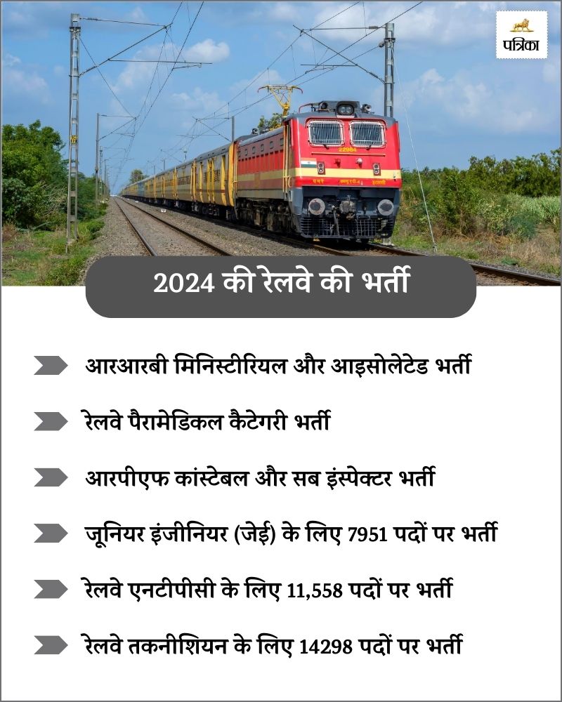 Railway Vacancy Details