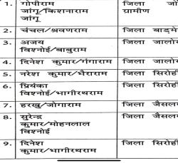 SI Exam : जोधपुर रेंज में नौ उप निरीक्षक निल म्बित - image