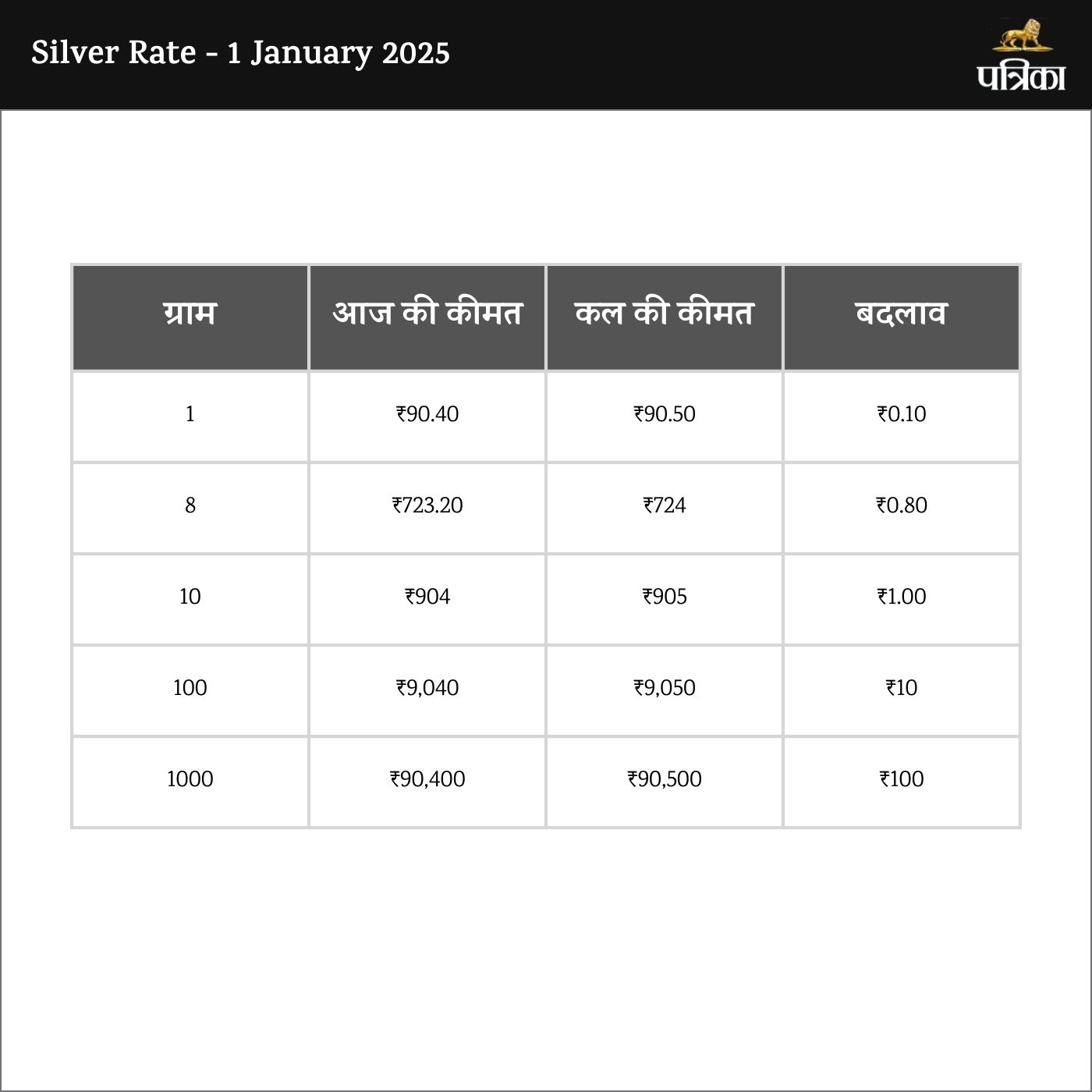 Silver Rate - 1 January 2025