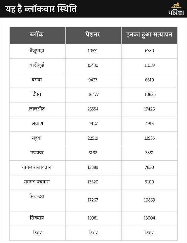 Social Security Pension Scheme