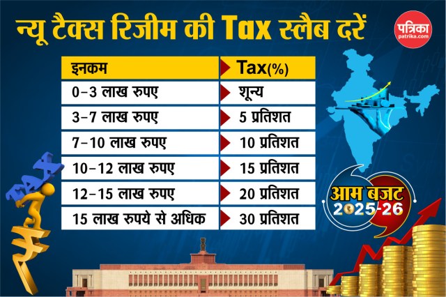 New Tax Regime