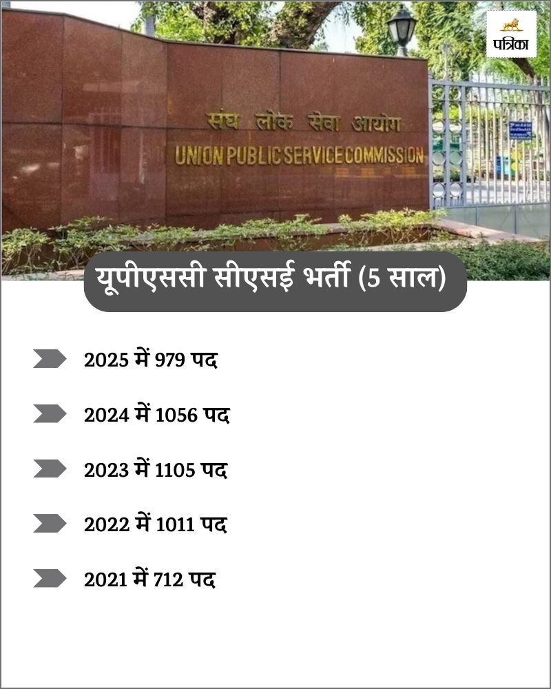 UPSC List 