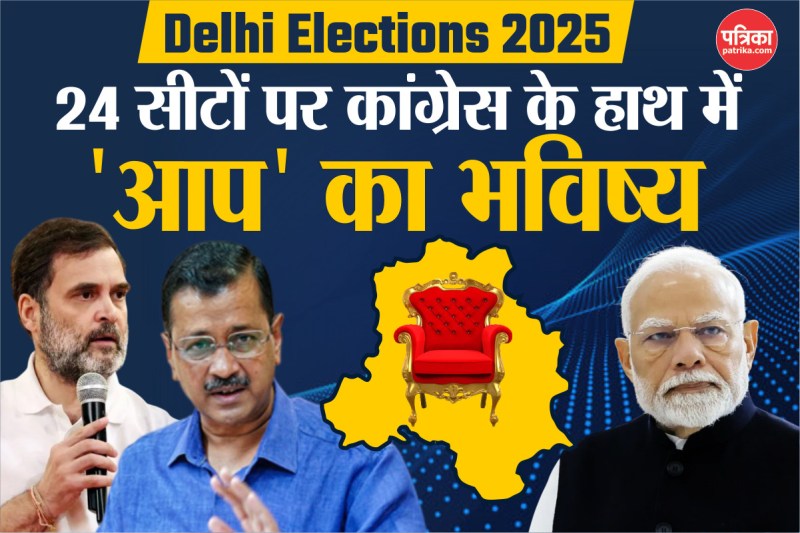 Delhi Elections 2025: दिल्ली की वो 24 सीटें, जहां कांग्रेस के हाथ में 'आप' का भविष्य, भाजपा उठा सकती है फायदा