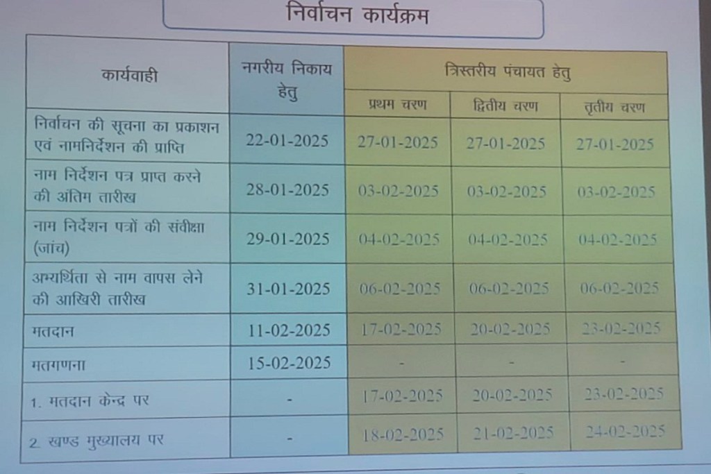 cg eleciton news