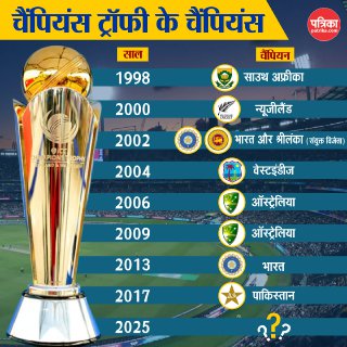 Winner List of Champions Trophy