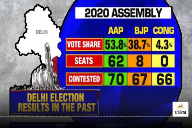 delhi election 2025