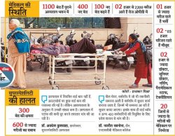 Superspeciality hospital : व्हील चेयर-स्ट्रेचर की कमी, उस पर अपने ही धकेलने को
मजबूर - image