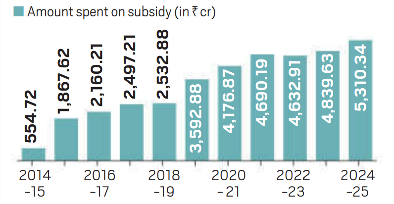 free subsidy Kejriwal