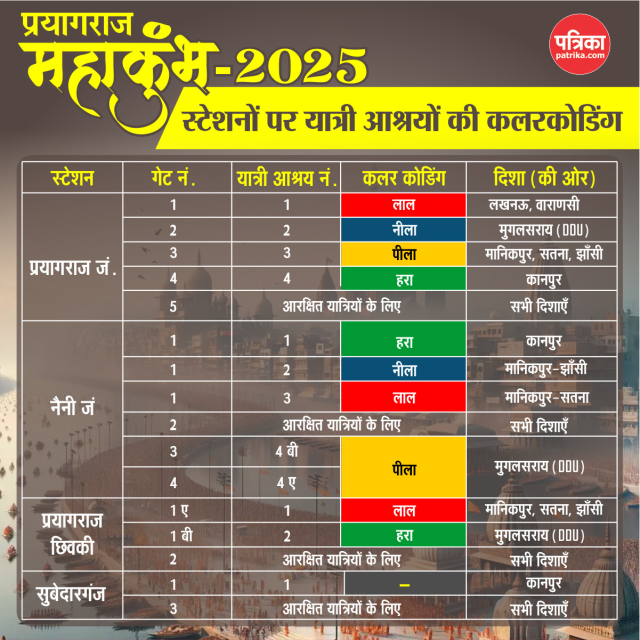 Special Trains For Mahakumbh 2025