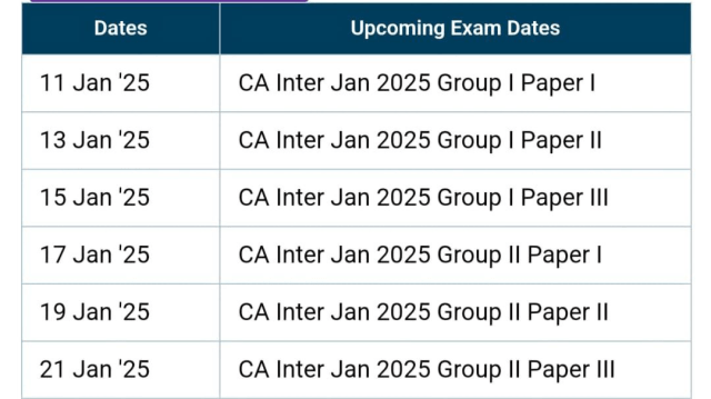 CG Exam 2025