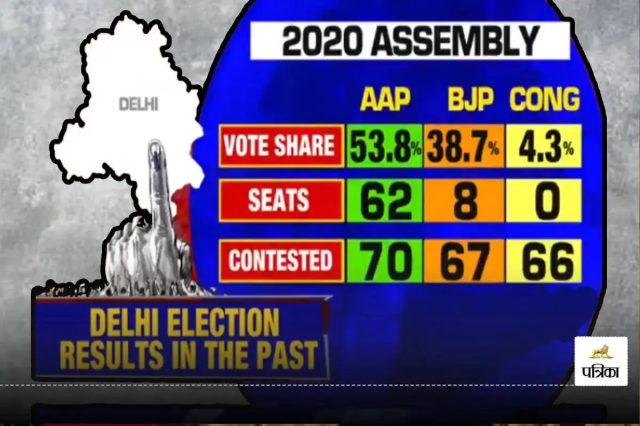 delhi election