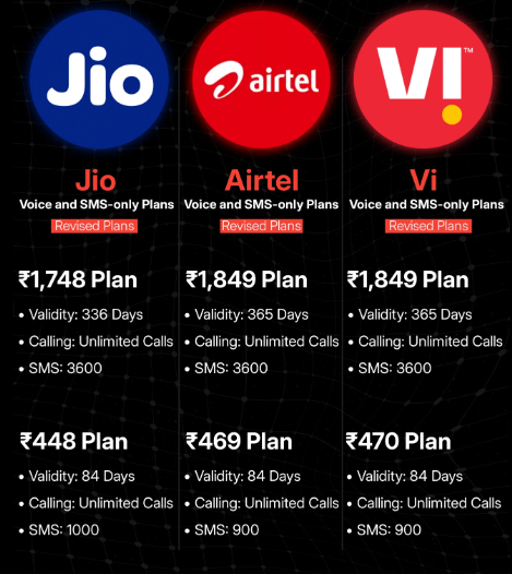 JIO vs Airtel vs VI