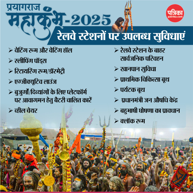 Special Trains For Mahakumbh 2025