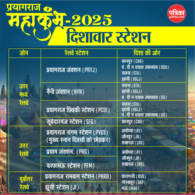 Special Trains For Mahakumbh 2025