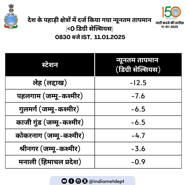 India Meteorological Department