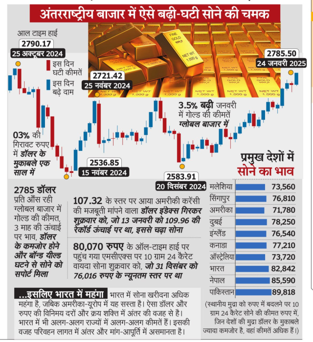 Gold Silver Price Today