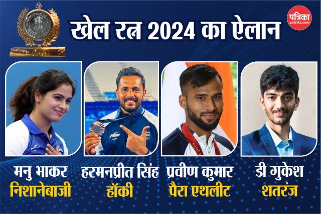 Khel Ratna 2024