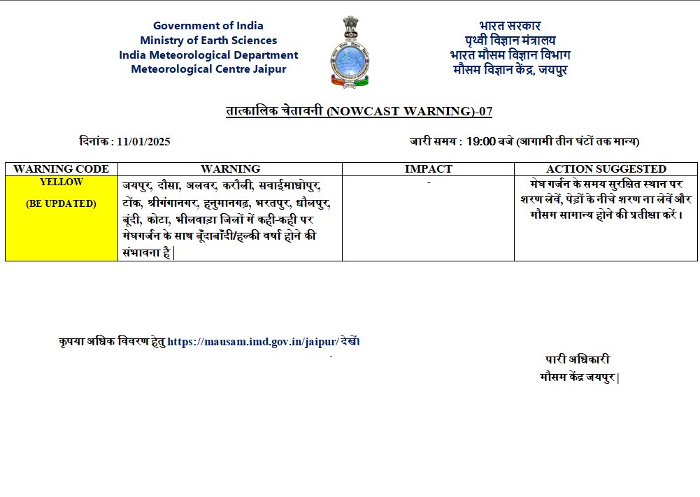 rajasthan weather