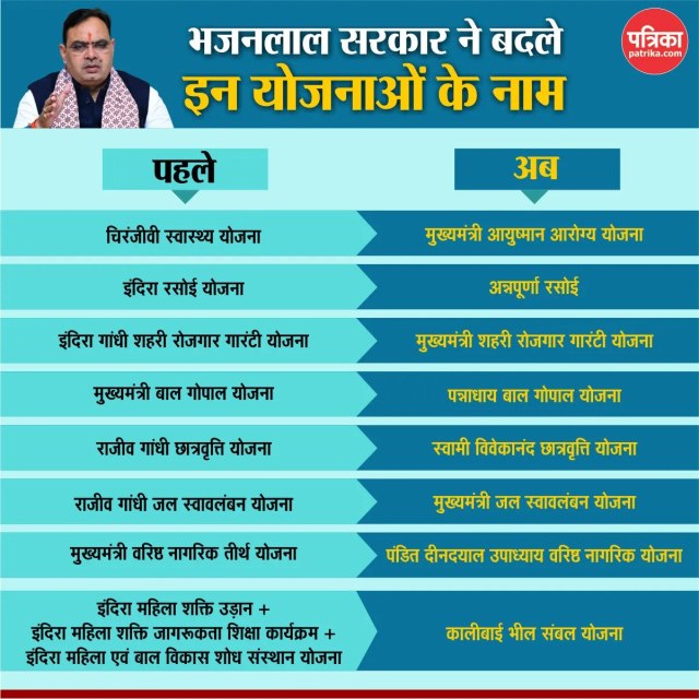 Rajasthan Government Scheme