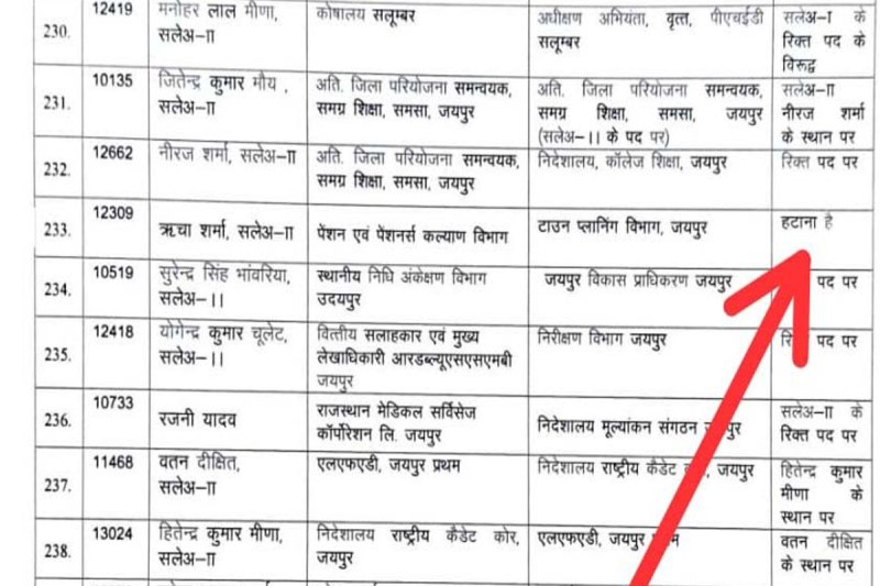 rajasthan viral transfer list