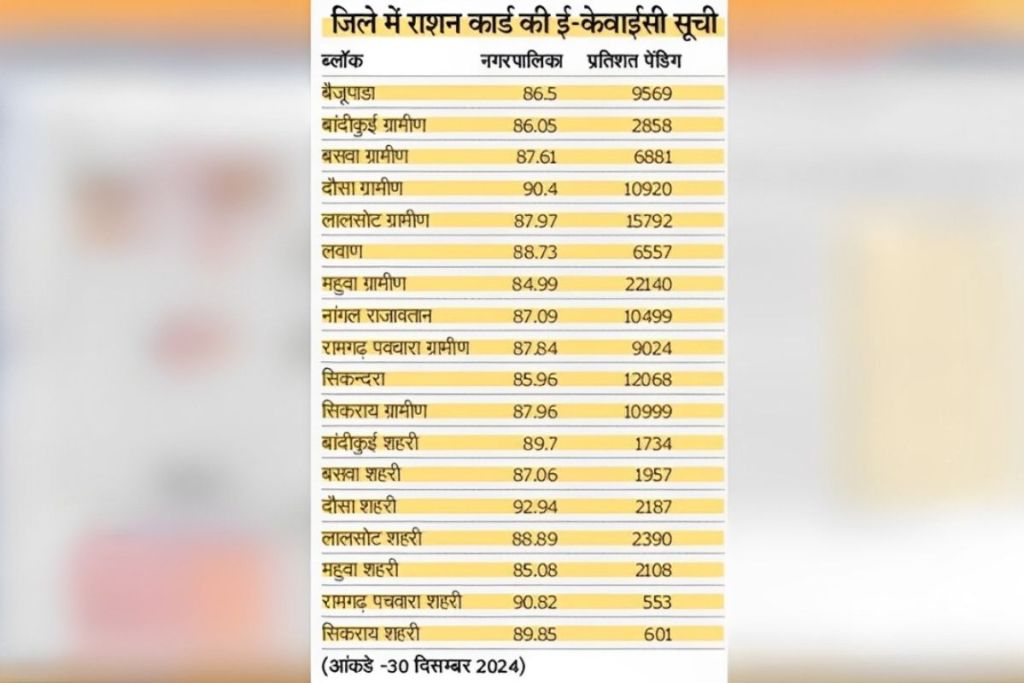 rashan card kyc data