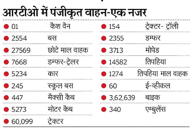 accident data