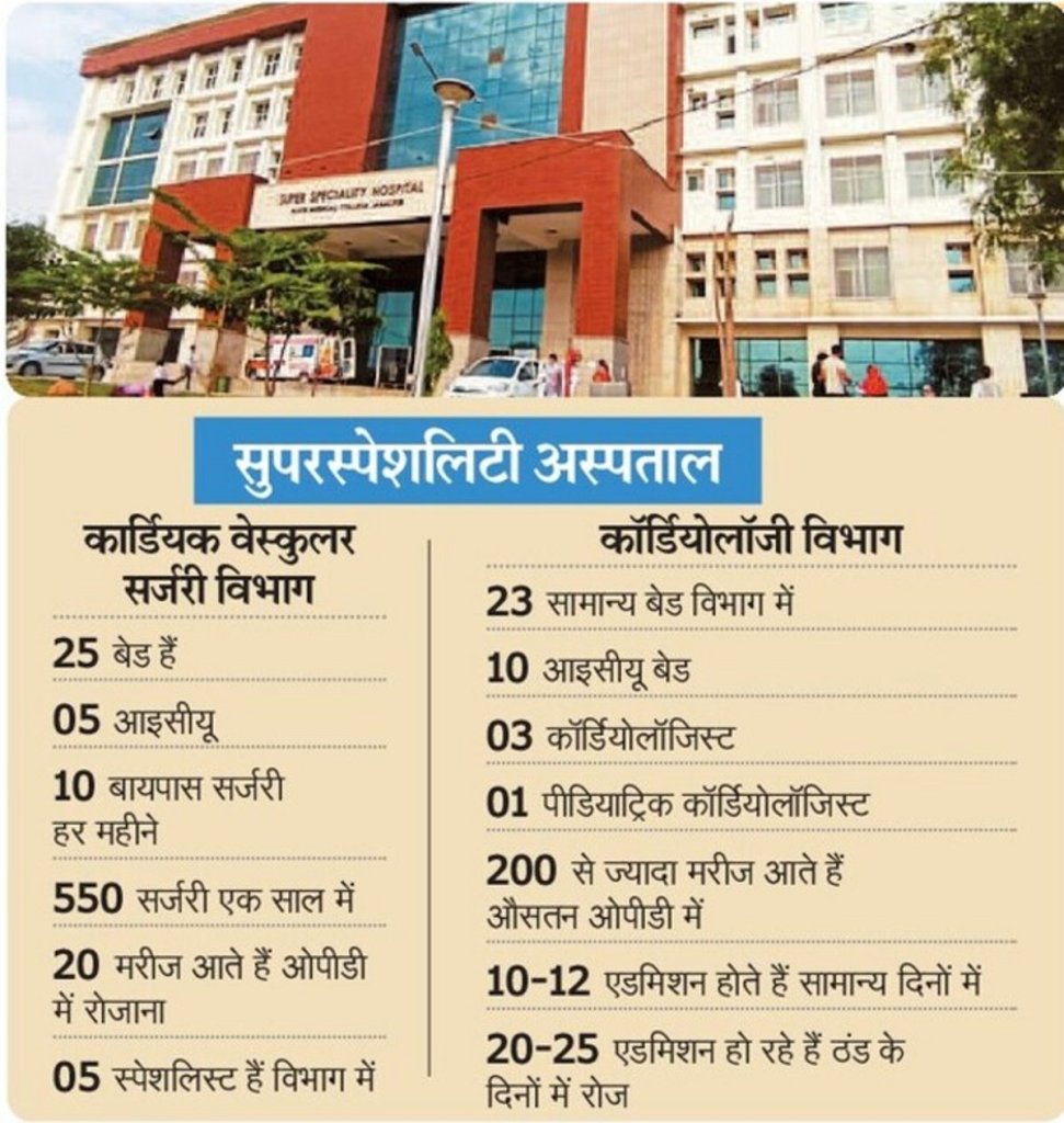 super specialty hospital