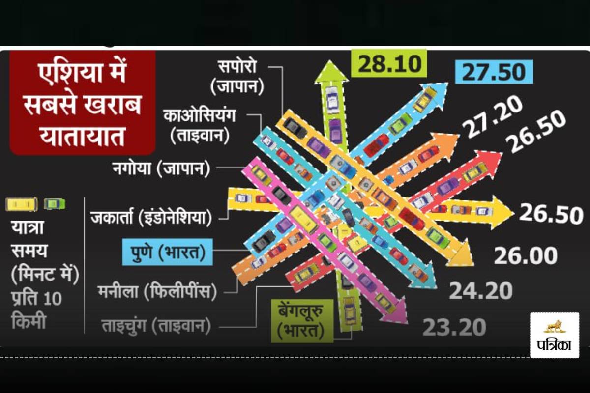 Slowest City in Asia,Cities with Slow Traffic in Asia,Slowest Cities in Asia 2025,Asia's Slowest Growing Cities,Slow Pace of Life in Asian Cities,Traffic Congestion in Asian Cities,Top Slow Cities in Asia,Slowest Cities for Travel in Asia,Asia's Least Busy Cities,Slow Lifestyle in Asia,Slow Urban Development in Asia,Cities with the Least Rush in Asia,Calm Cities in Asia,Slowest Developing Cities in Asia,Cities with Relaxed Pace in Asia,Slow Traffic Cities Asia,Quietest Cities in Asia,Urban Slowdowns in Asia,Asia's Most Relaxed Cities,Slow Urban Living in Asia,