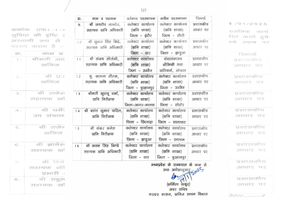 MP Mineral Department 16 officers Transfer