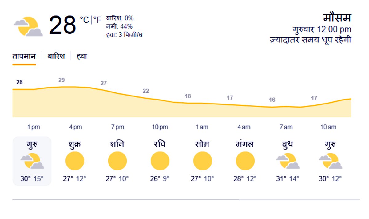 Weather Update : 24 जनवरी से फिर बदलेगा मौसम, पश्चिमी विक्षोभ का असर