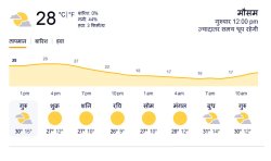 Weather Update : 24 जनवरी से फिर बदलेगा मौसम, पश्चिमी विक्षोभ का असर - image