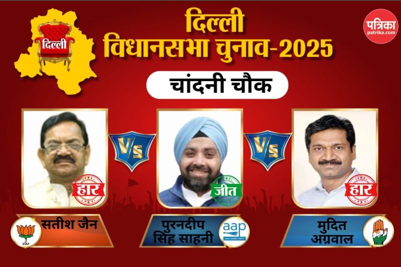 Chandni Chowk Assembly Election 2025: बेटे ने बचाया पिता का सम्मान, बड़े अंतर से जीता चुनाव