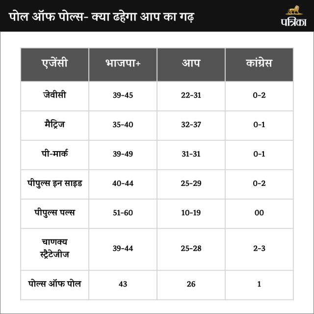 Phalodi Satta Bazar Update News