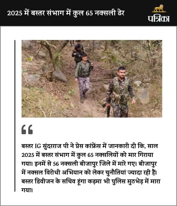 CG Naxal News: बड़ी सफलता! 3 नक्सली चढ़े पुलिस के हत्थे, IED लगाने की बना रहे थे योजना