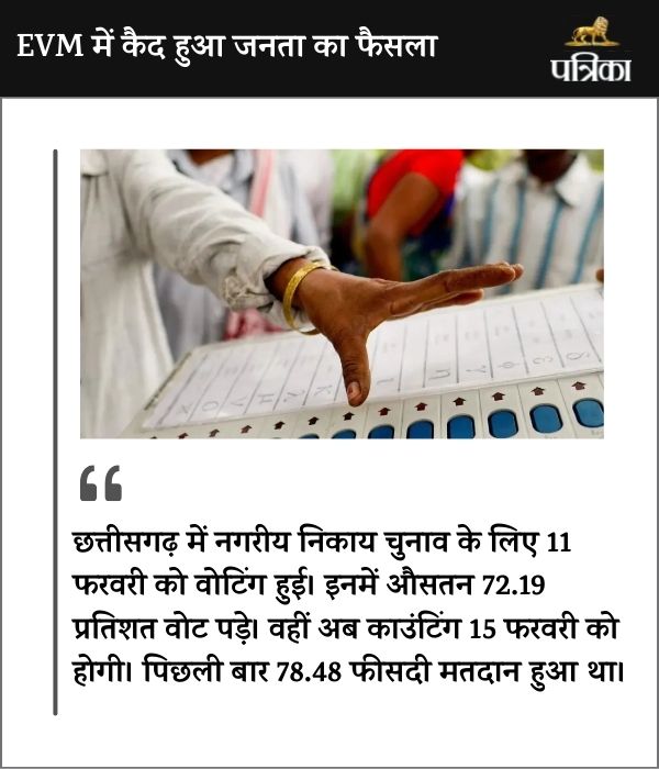 CG Nikay Chunav Voting 2025