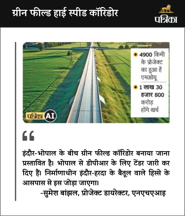 Green field high speed corridor built from Indore to Bhopal-Jabalpur