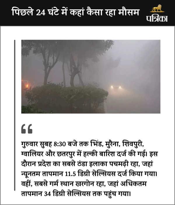 MP KA Mausam