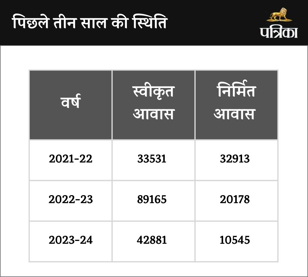 PM Awas Yojana