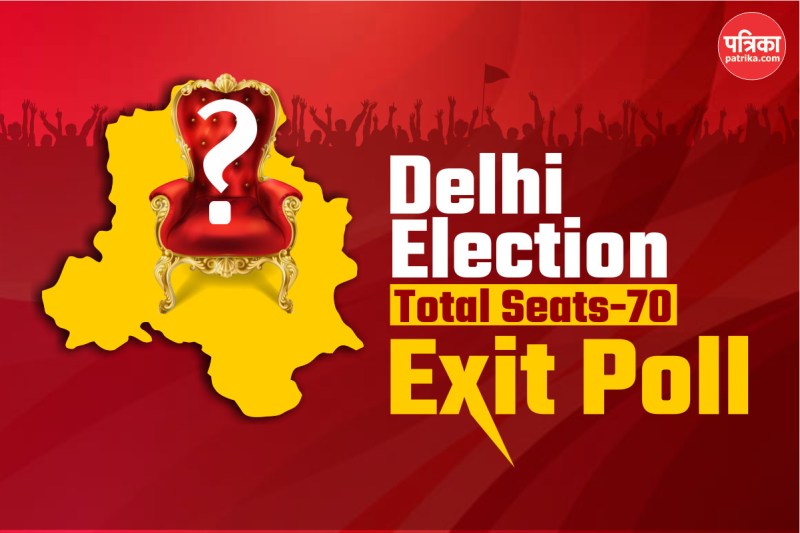 Delhi Exit Polls Result