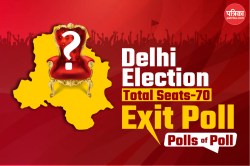 Delhi exit polls: AAP के लिए खुशखबरी, इन एग्जिट पोल में मिल रहा बहुमत,
BJP-Congress को मिल रही इतनी सीटें - image