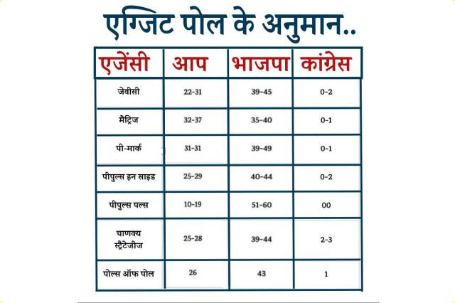 EXIT POLL