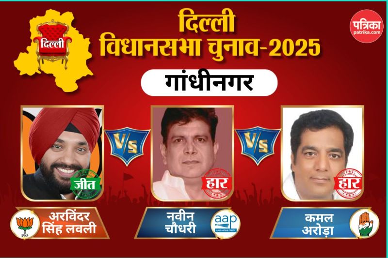 Gandhinagar Assembly Election Result 2025: गांधी नगर का किला नहीं भेद पाई AAP, भाजपा ने बरकरार रखी जीत