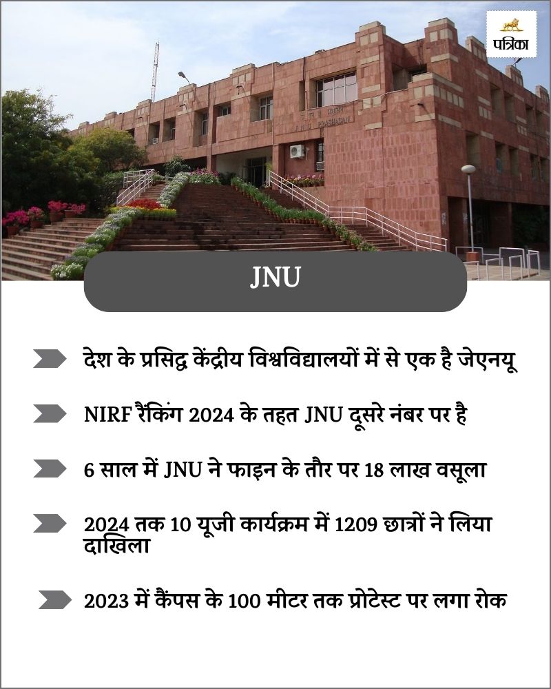 JNU College 