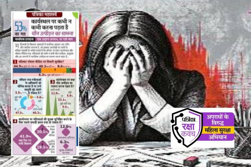 Rajasthan True Cases of Crime Get Suppressed Under Pressure of False Cases Patrika Maha Survey