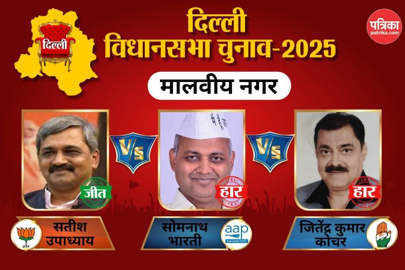 Malviya Nagar Assembly Election Result 2025: तीन बार के विजेता की भाजपा ने तोड़ी कमर, इतने अंतर से चुनाव हारे सोमनाथ भारती