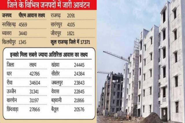 PM Awas Yojana