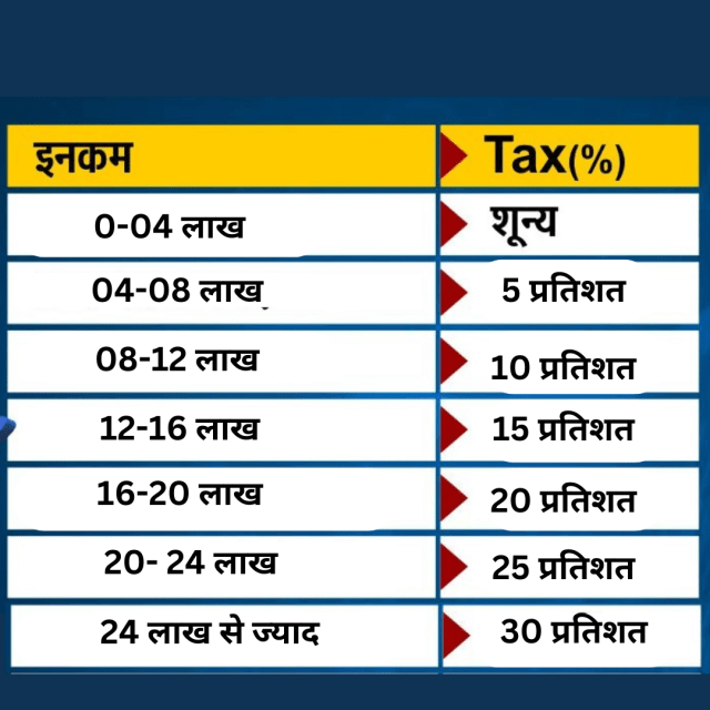 New Tax Slab FY 2025-26