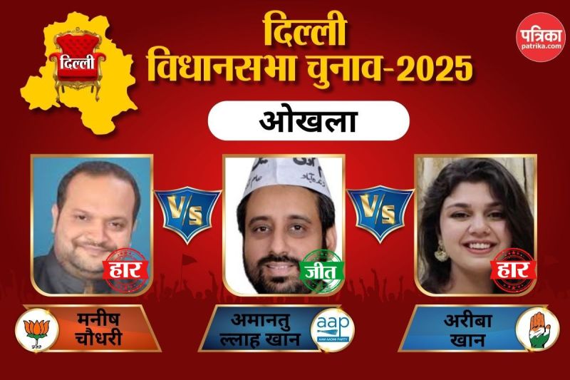 Okhla Assembly Election Result 2025: आम आदमी पार्टी ने यहां लगाई हैट्रिक, 10 प्रत्याशियों की जमानत जब्त